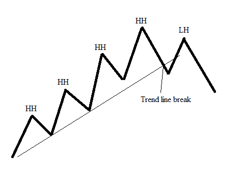 trading price action trends al brooks pdf